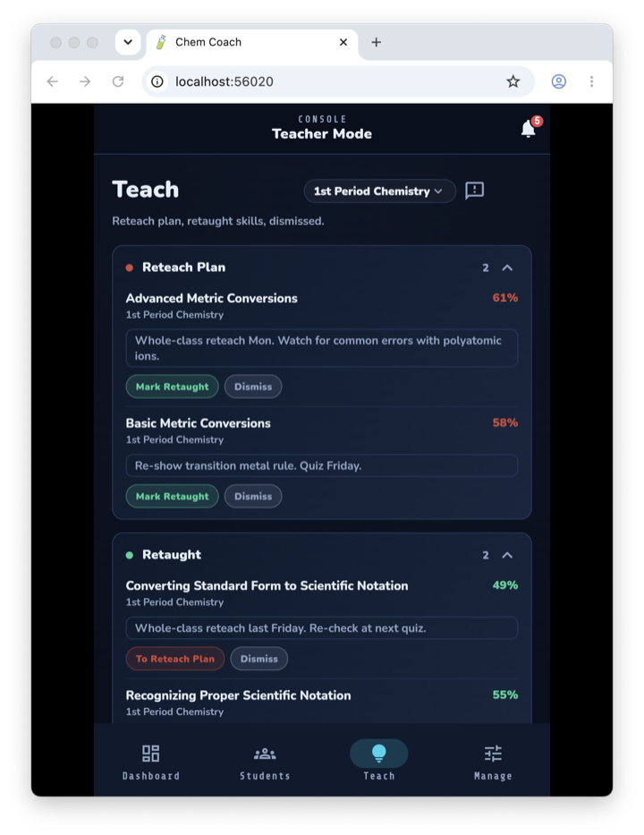 Reteach Plan: skills surfaced from class performance data